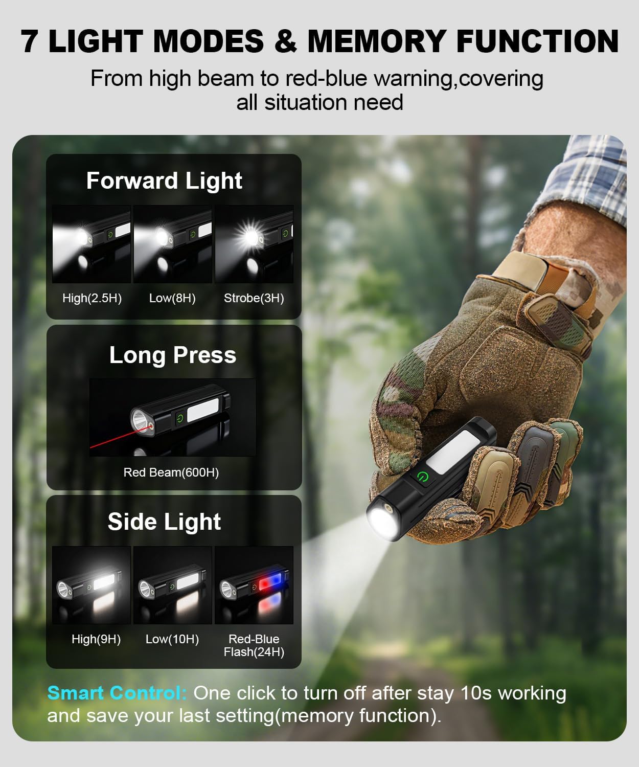 Portable LED FlashlightWaterpr - Outdoor Sport Activity avaliação e preço